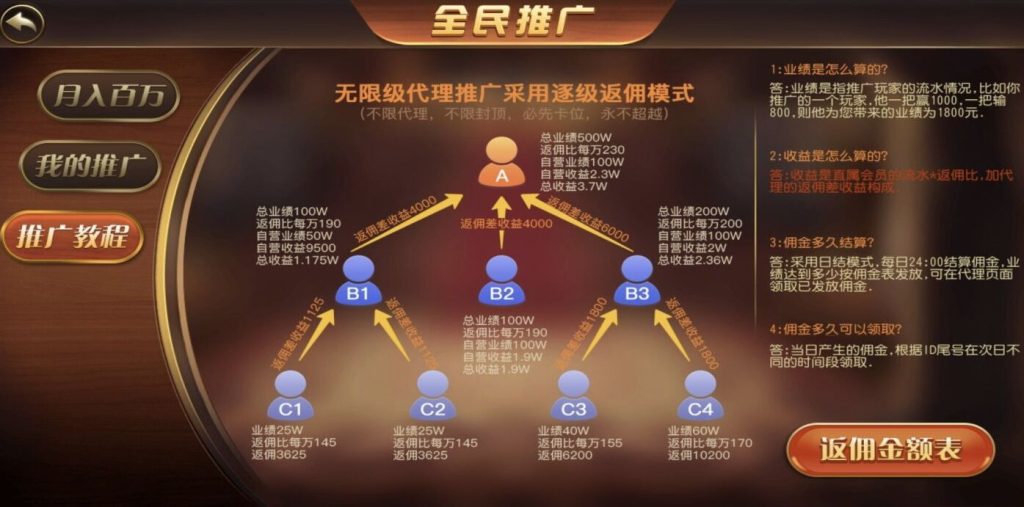 图片[12]-创游系列二开和尚大金猪鑫众平台组件/代理功能/活动超多-源码快车