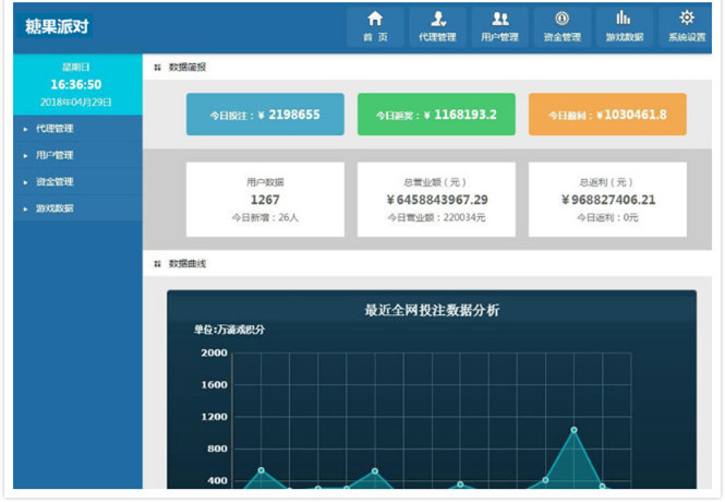 图片[2]-H5糖果派对运营版/BBIN糖果派对/完美控制输赢-源码快车